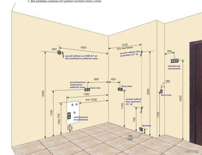 Электропроводка в ванной комнате своими руками — осваиваем универсальные способы разводки