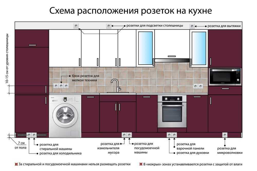 Расположение розеток на кухне: схема с размерами, стандартная высота от пола, для встраиваемой техники