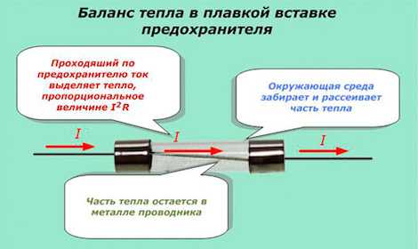 Выбор сечения провода (кабеля) — по току, мощности и длине: таблица
