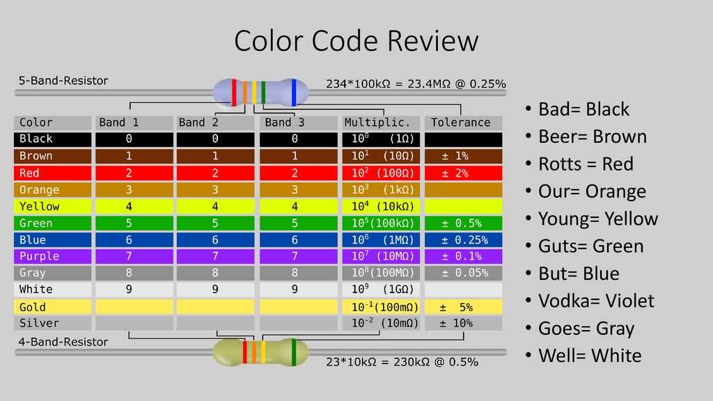 Roblox color codes – html color codes