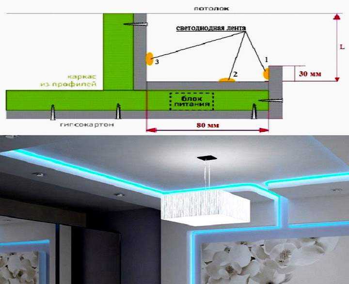 Какие потолки можно подсветить светодиодной лентой, как это сделать своими руками Советы и рекомендацииРоль плинтуса в подсветке потолка led лентой