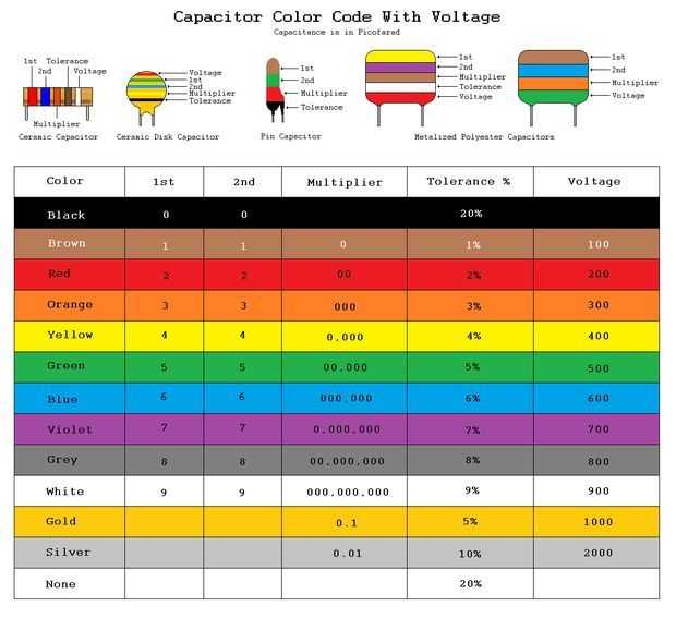 Color and code 10.6 [2010, справочник по электротехнике]