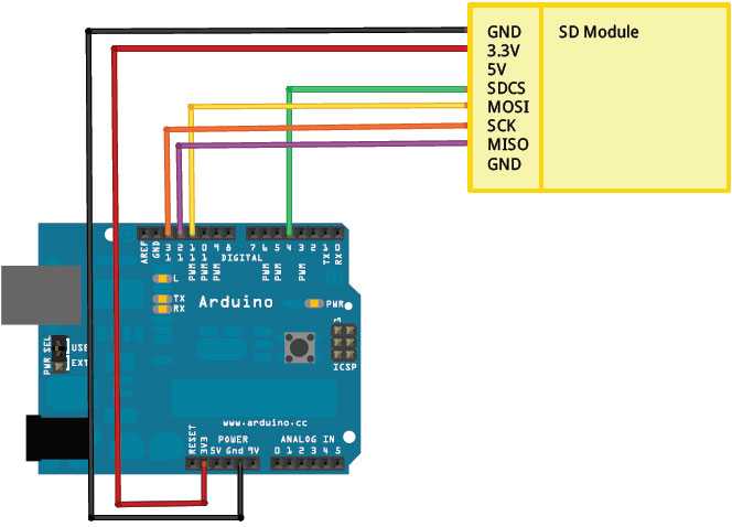 Sd карта arduino: подключение, запись, чтение | ардуино уроки