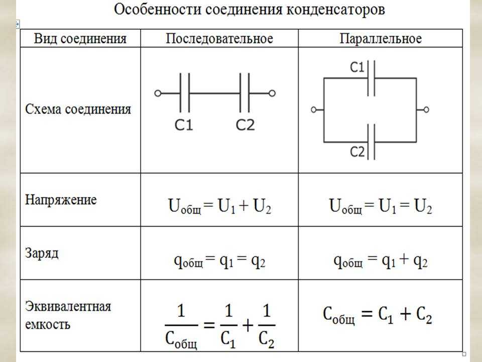 Что такое конденсатор, где применяется и для чего нужен
