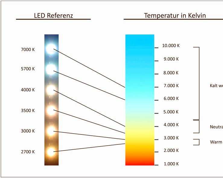 Индекс цветопередачи светодиодных ламп, мерцание, световой поток