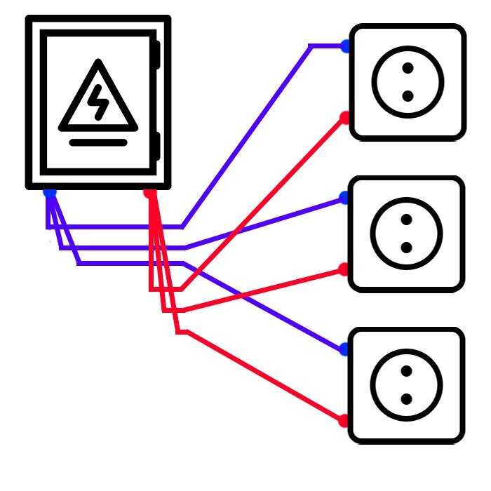 5 правил как установить розетку в подрозетник - ошибки при подключении шлейфом двойной розетки.