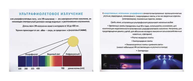 Ультрафиолетовые лампы: назначение и виды - led свет