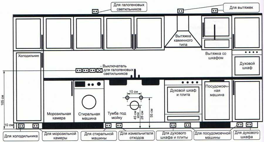 Электрические розетки на кухне: фото, типы, высота и схема расположения; угловые, выдвижные и встраиваемые розетки в столешницу