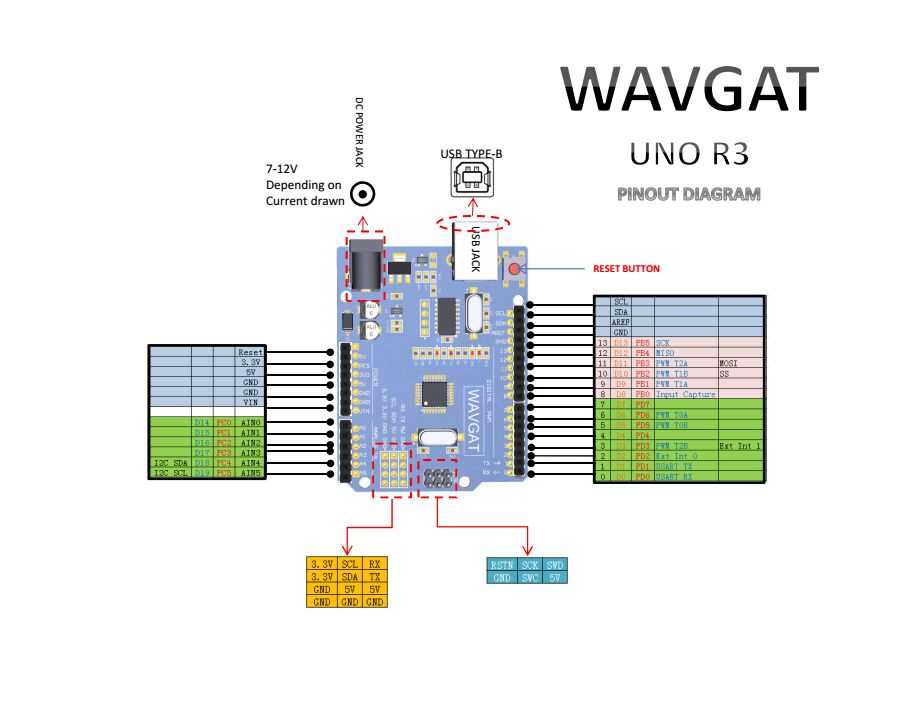 Плата arduino uno r3: схема, описание, подключение устройств