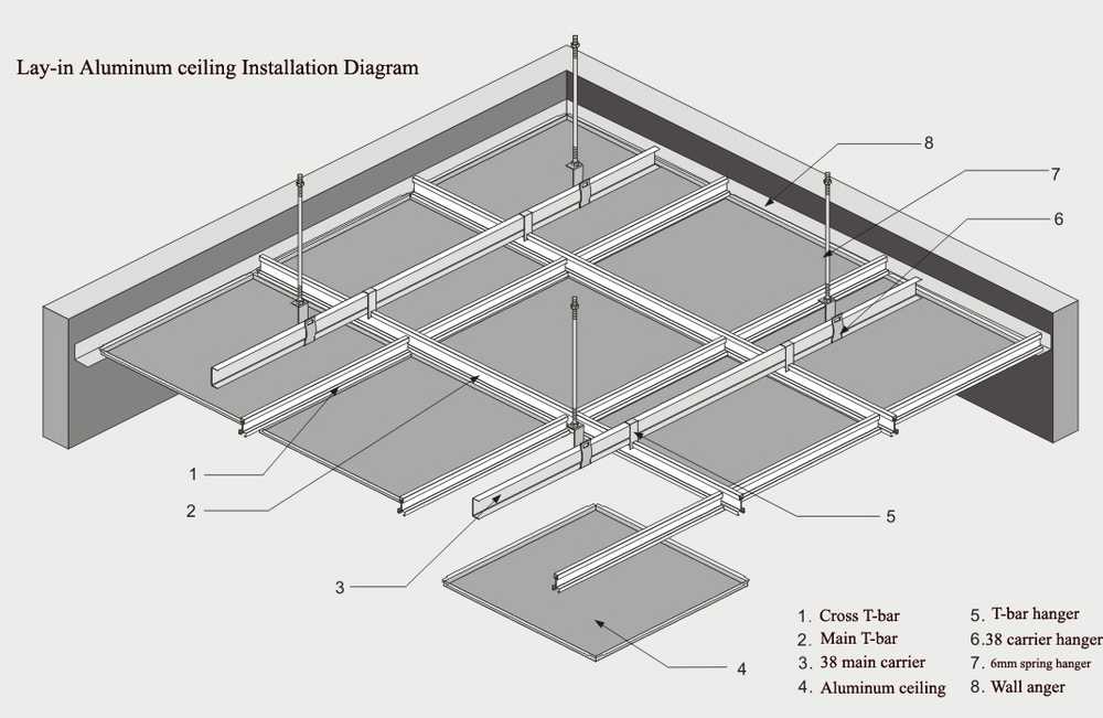 Как сделать подвесной потолок "армстронг" своими руками: особенности конструкции, какие материалы потребуются | ремонтсами! | информационный портал