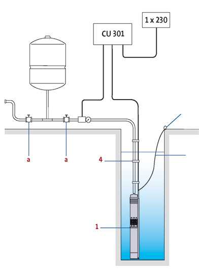 Автоматика для скважинного насоса: 3 основных вида и чем они отличаются