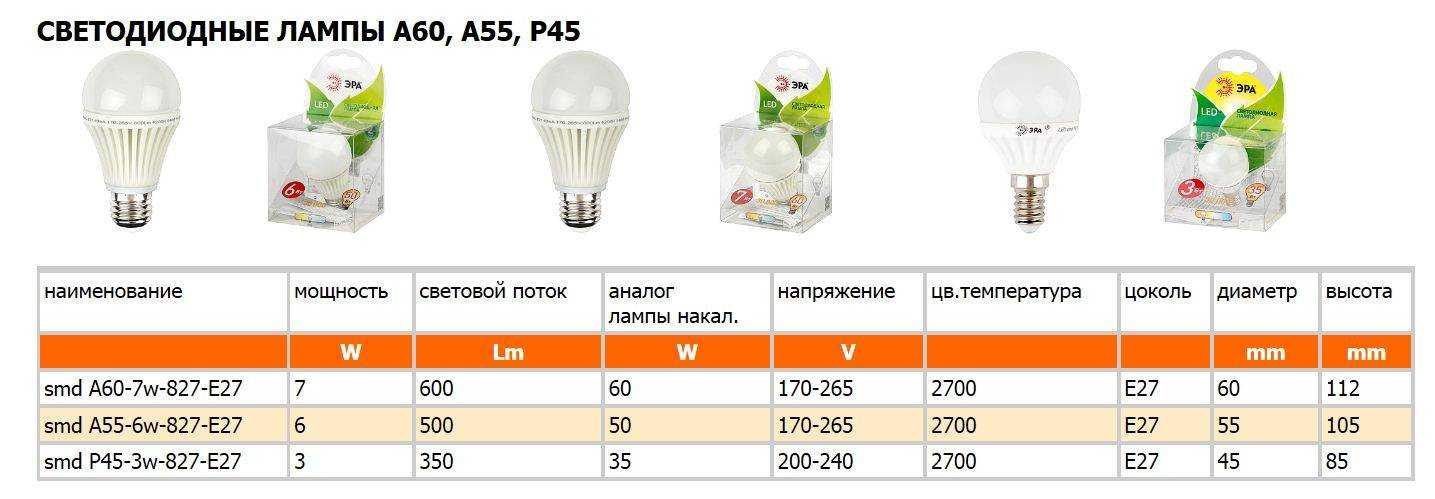 Световой поток светодиодных ламп (таблица яркости)