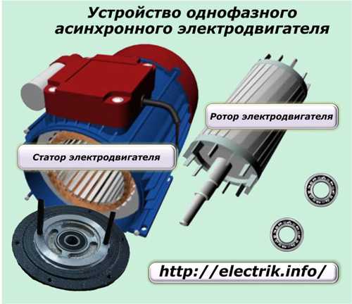 Однофазные электродвигатели 220в: принцип работы, виды и сравнение двигателей