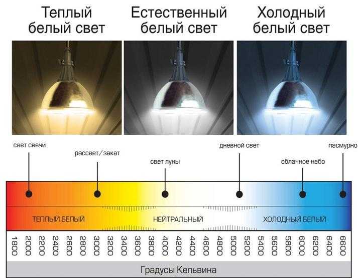 Световой поток светодиодных ламп, накаливания, дрл, днат