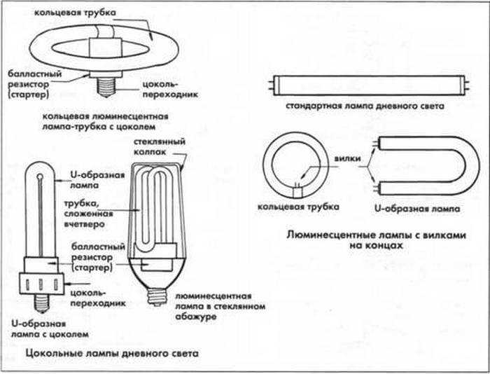 Схема включения люминесцентной лампы – устройство и способы подключения