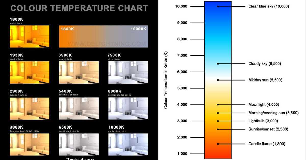 Цветовая температура (к) и индекс цветопередачи (cri)