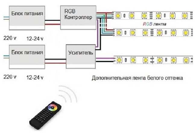 Подключить светодиодную ленту к компьютеру можно двумя способами: через USB разъем или через разъем MOLEX блока питания системного блока