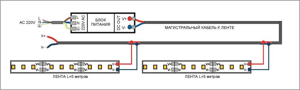 Подключение светодиодных лент самостоятельным путём к электропитанию с применением блока и без такового