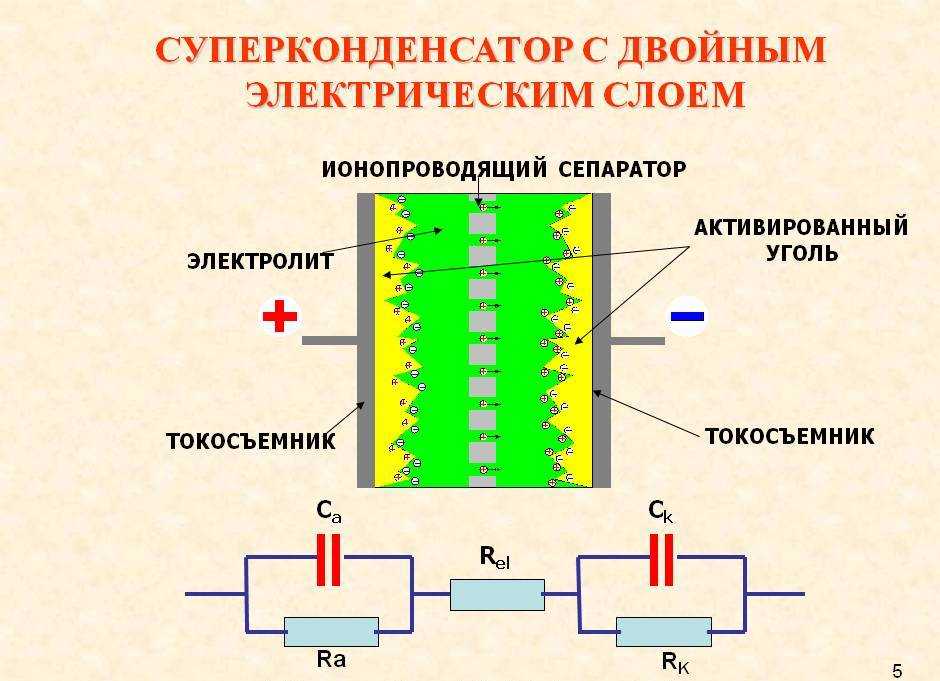 Для начала разберемся с суперконденсатором (другое название - ионистор или ультраконденсатор) Это специфический электролитический конденсатор который