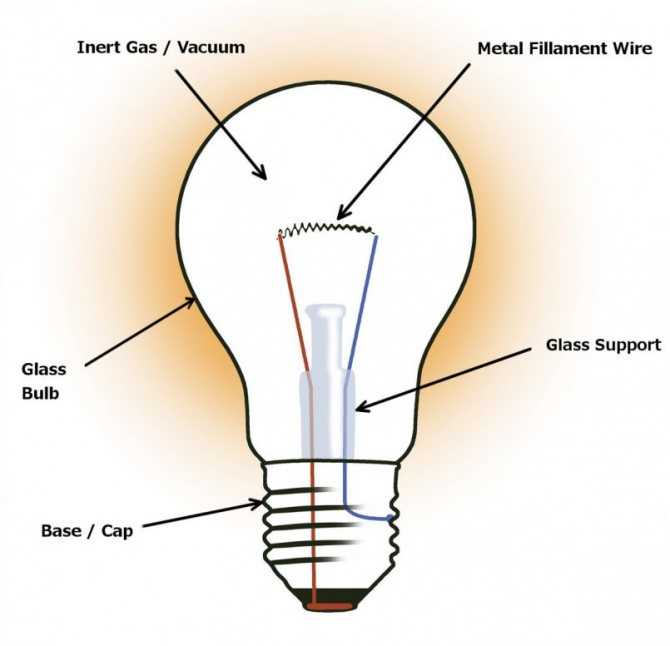 Почему перегорает лампочка при включении выключателя