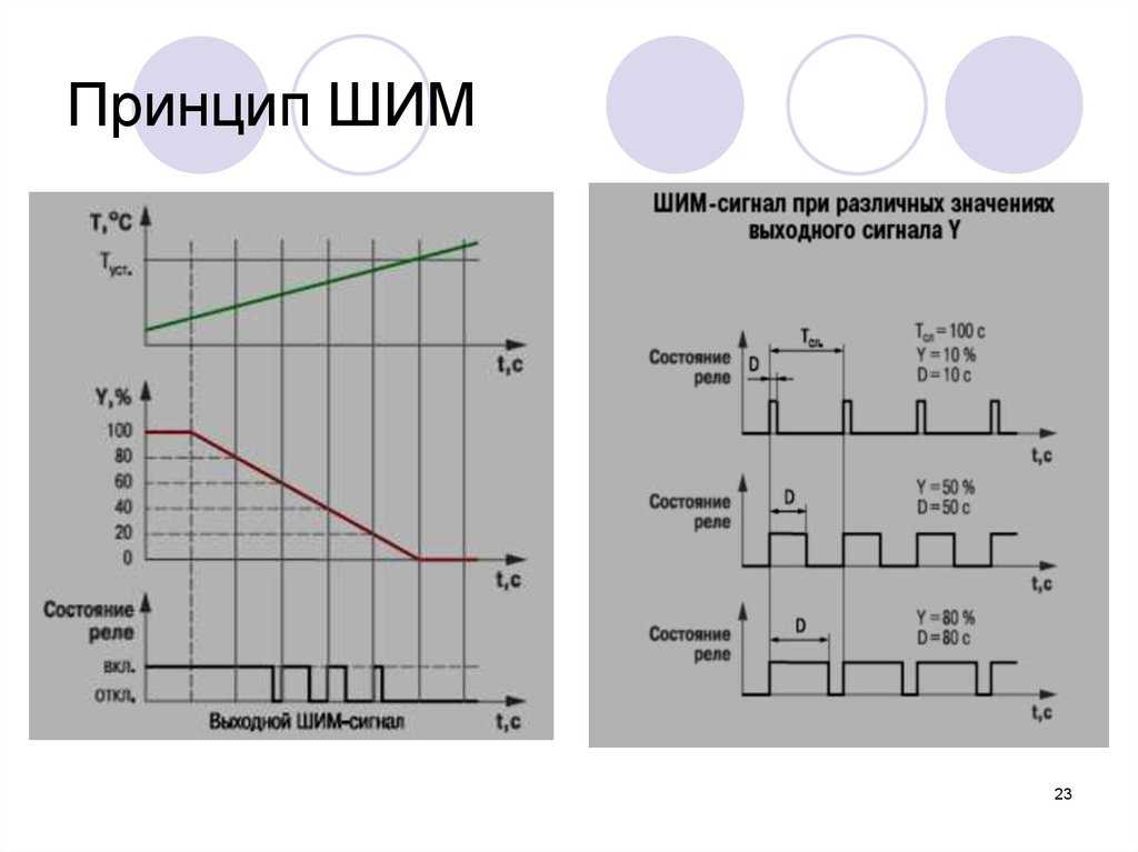 Широтно-импульсная модуляция (шим, pwm, pulse width modulation)