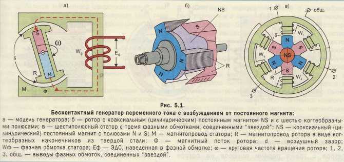 Однофазные электродвигатели 220в: особенности подключения