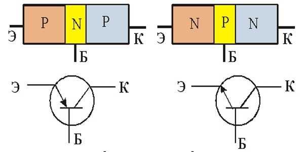 Биполярный транзистор, принцип работы для чайников