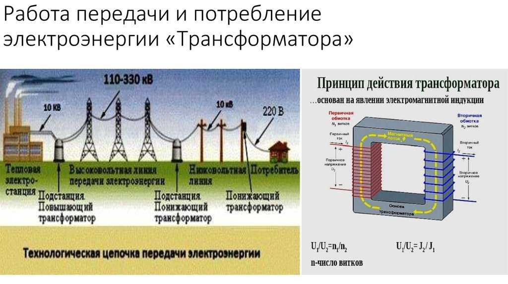 Передача и распределение электроэнергии. курсовая работа (т). физика. 2013-01-16