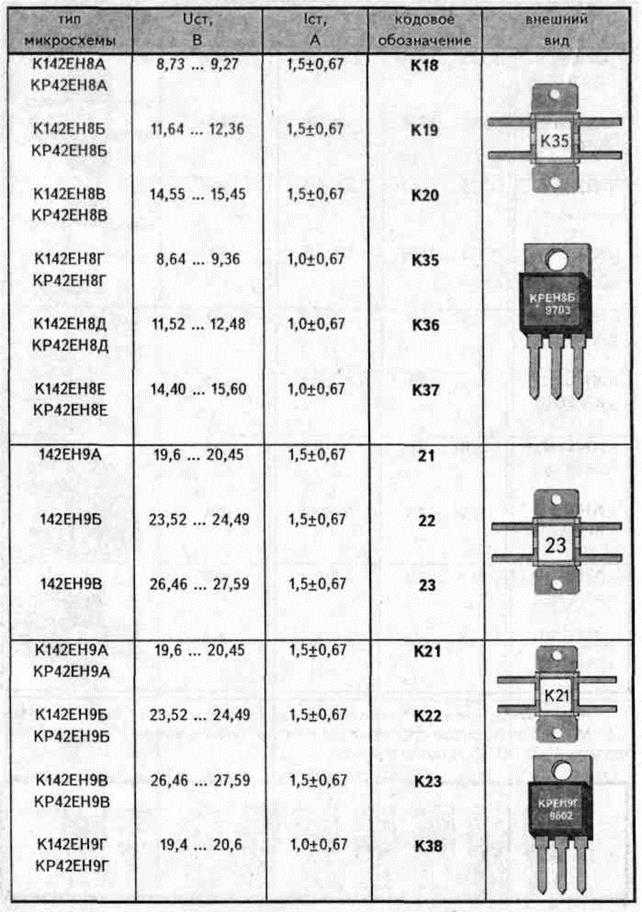 Сравнение линейных и импульсных регуляторов напряжения в промышленных приложениях с шиной 24 в - tps54061, lm317