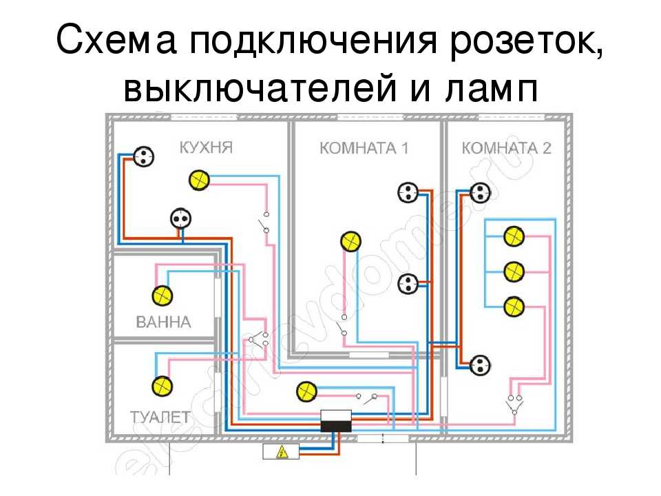 Виды проводов для электропроводки: типы, таблица обозначения кабелей, каково назначение, какие бывают, разновидности, описание