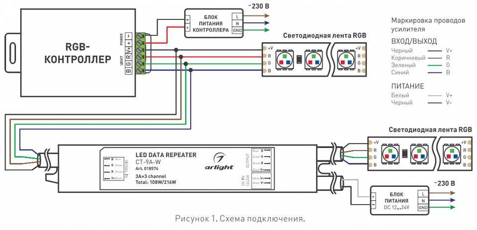 Контроллер для светодиодной ленты: для чего нужен, виды блоков управления с пультом для обычной и разноцветной led ленты, как выбрать rgb controller