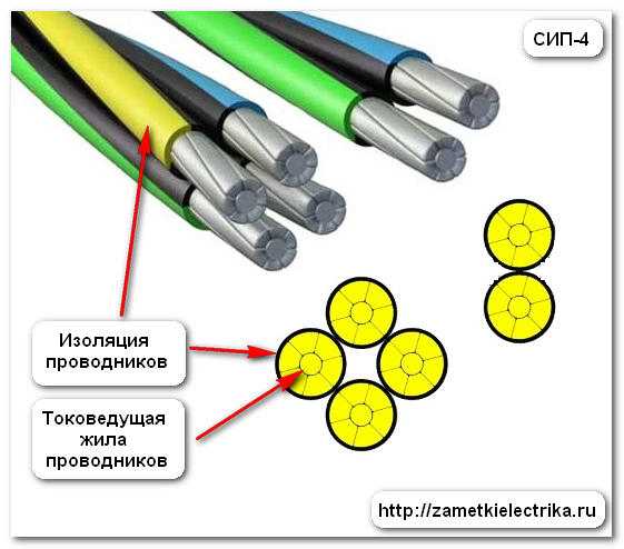 Кабель сип: характеристики самонесущего изолированного провода