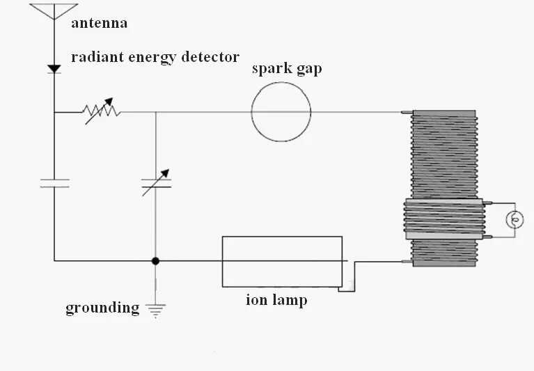 Как получить атмосферное электричество для дома своими руками — схема и видео