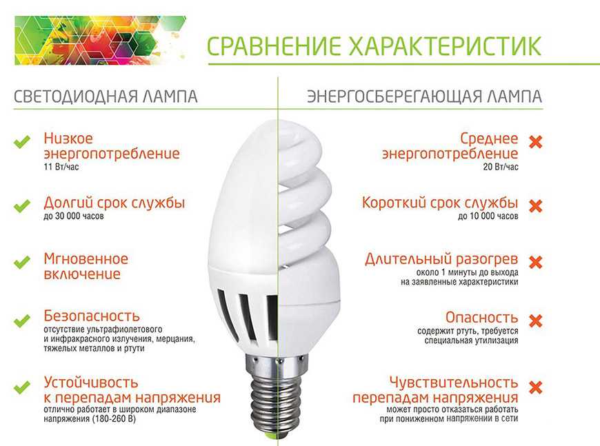 15 лучших производителей энергосберегающих лампочек - рейтинговое агенство simplerule