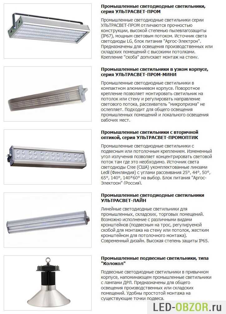 Светильники светодиодные для внутреннего освещения: виды, монтаж