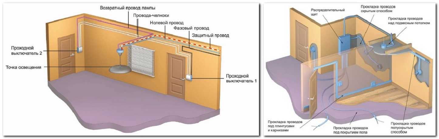 Между выделенными на плане точками необходимо проложить интернет кабель по потолку определите