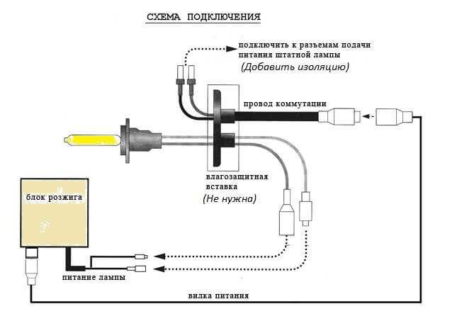 Как производится установка биксенона h4 своими руками: схемы и последовательность подключения