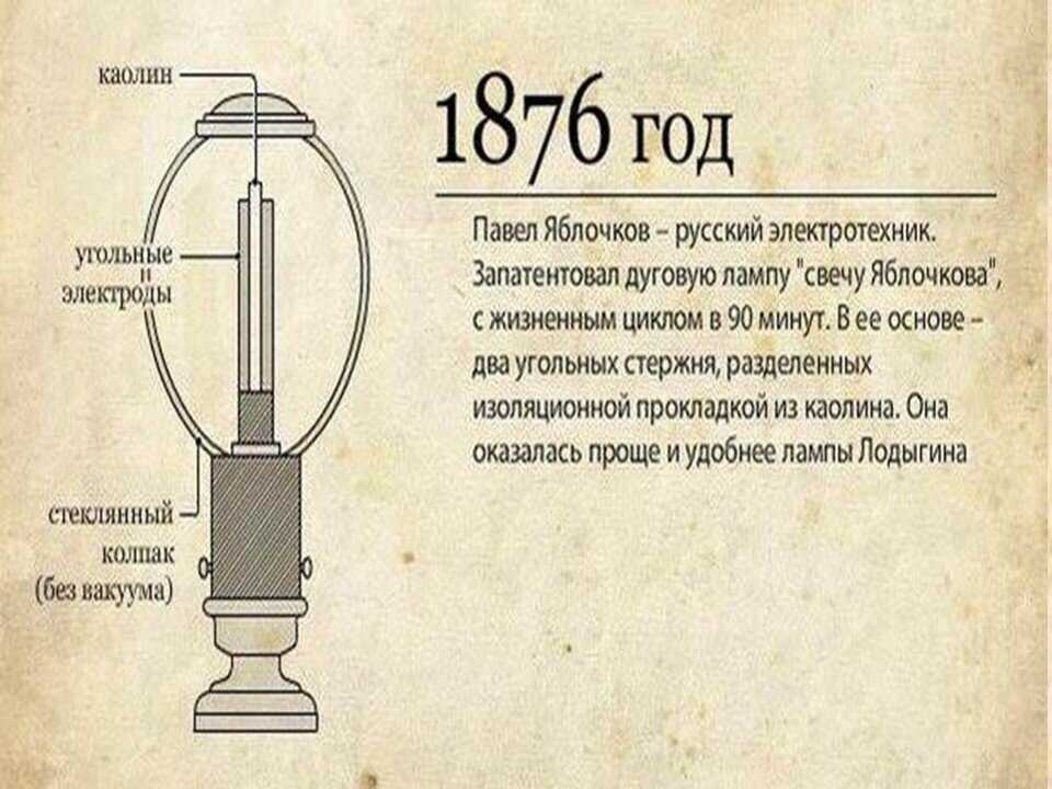 История появления лампы накаливания