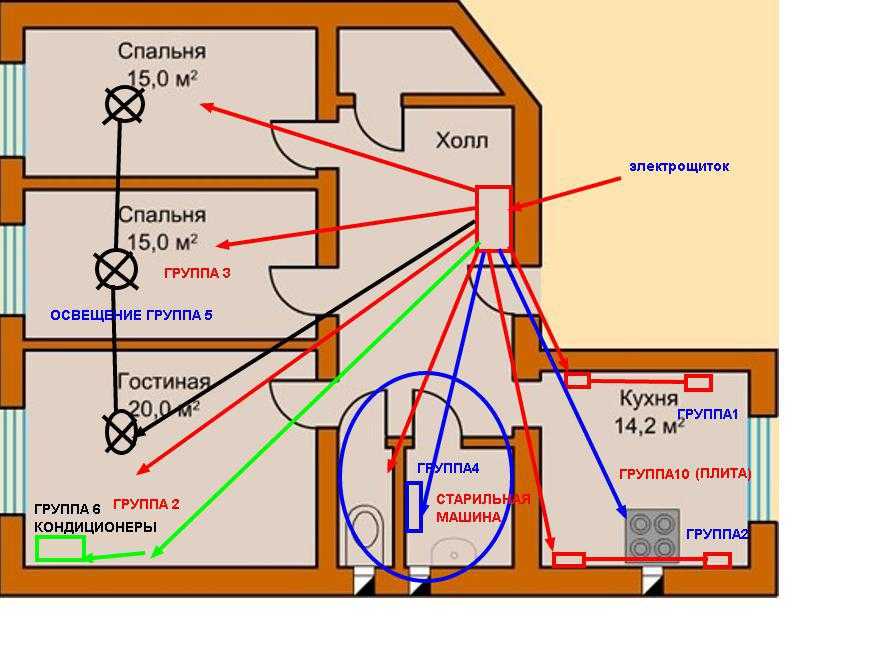 Варианты открытой проводки в квартире: виды исполнения