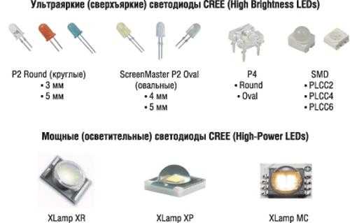 Какие светодиоды используются в фонариках и какие лучше?