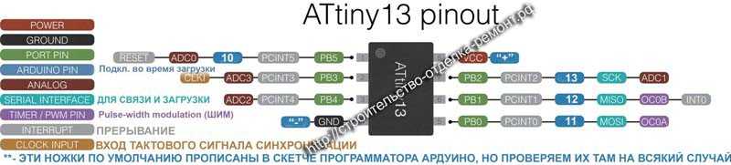 Поскольку 8-контактные ATtiny имеют малое количество выводов GPIO, то они обычно работают без внешнего генератора Их внутренний генератор хорошо