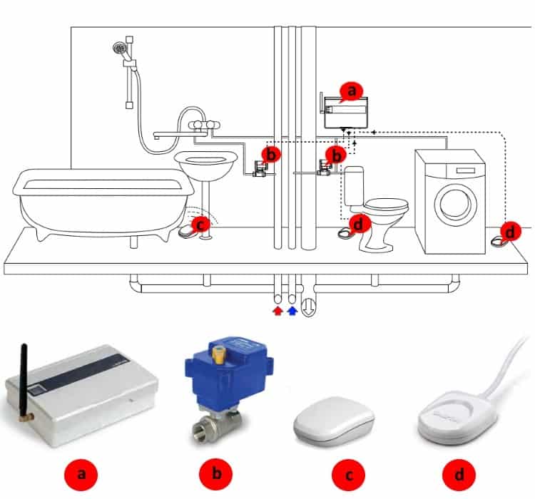 Правила установки защитного датчика протечки воды