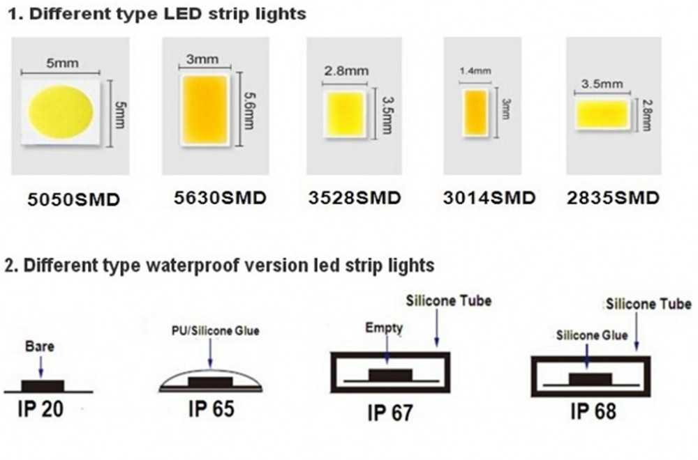 Основные технические параметры и маркировка smd светодиодов